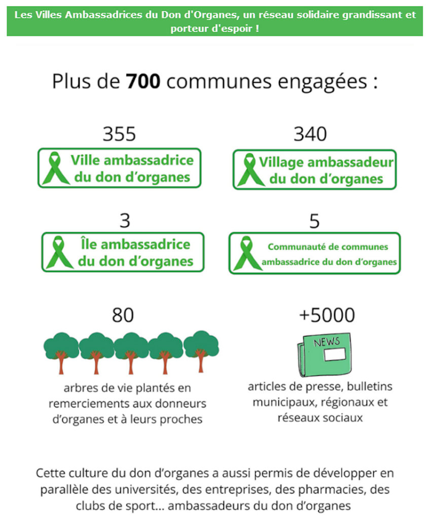 Villes ambassadrices du don d'organes